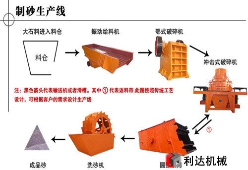 石灰石破碎生產線的生產流程